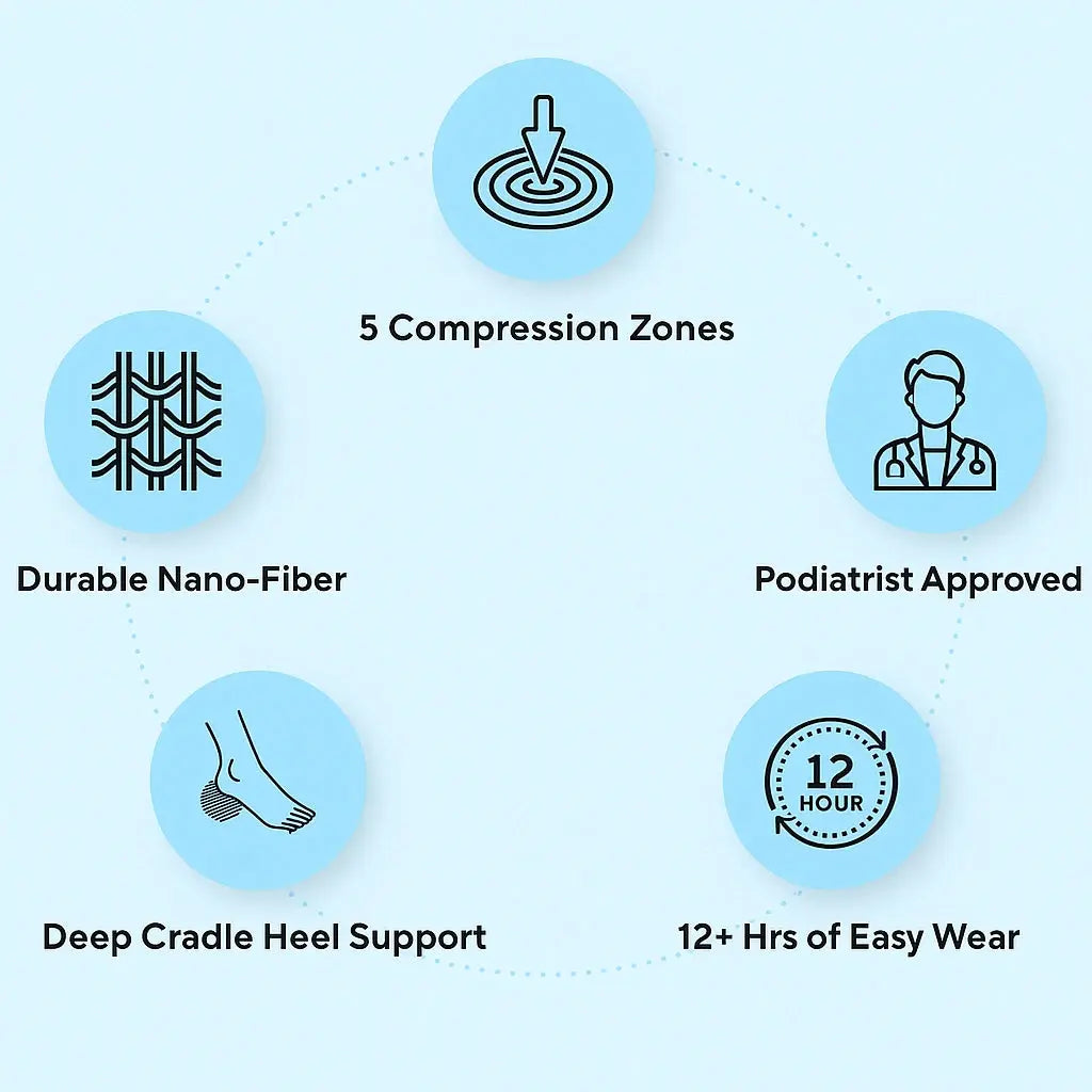 MediFlex™ Nano Compression Socks Reliefly™