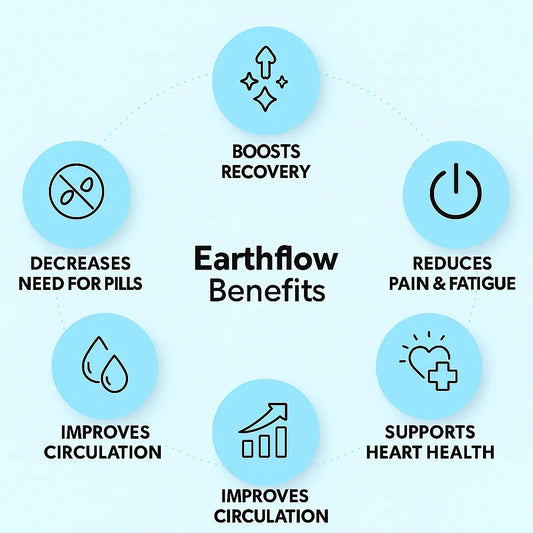 EarthFlow™ Grounding Mat Reliefly