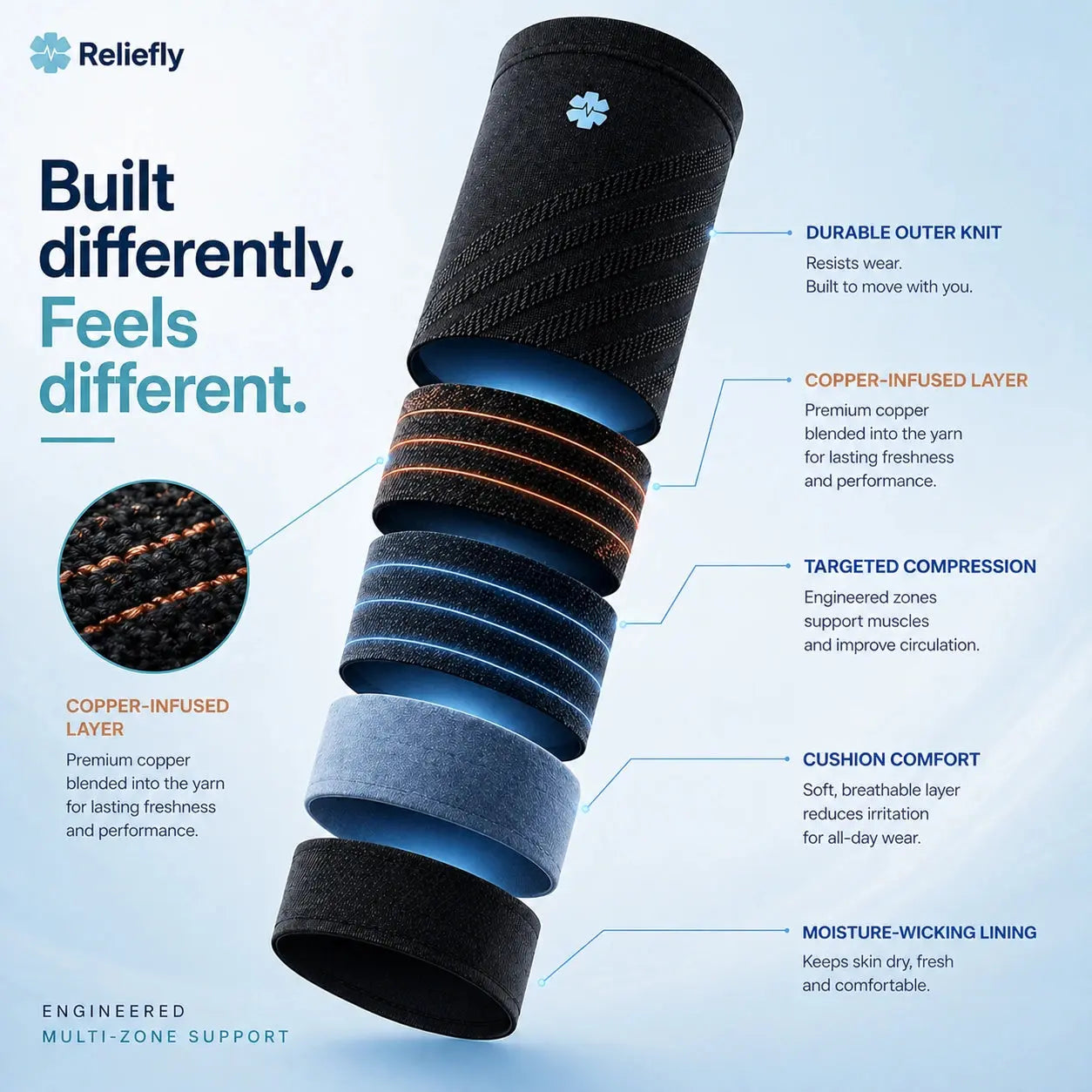 Reliefly FlexCalf™