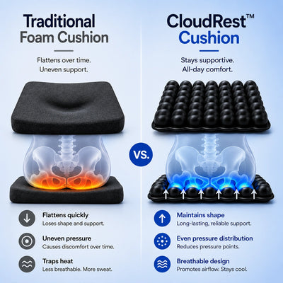CloudRest™
