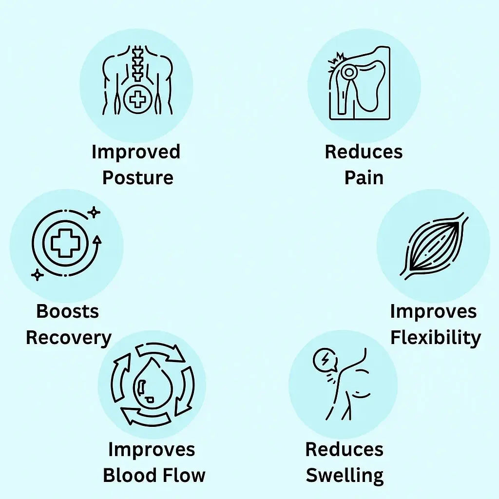 FlexShoulder™ Compression Shoulder Brace Reliefly