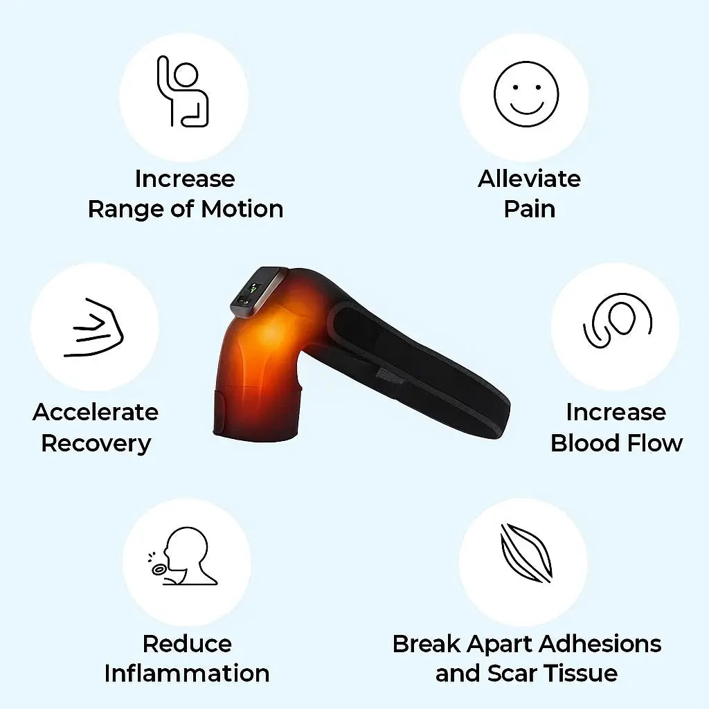 ThermaShoulder™ – Deep Heat for Instant Shoulder Relief Reliefly™