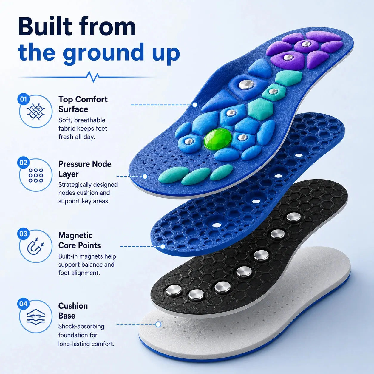 Reliefly MagSole™