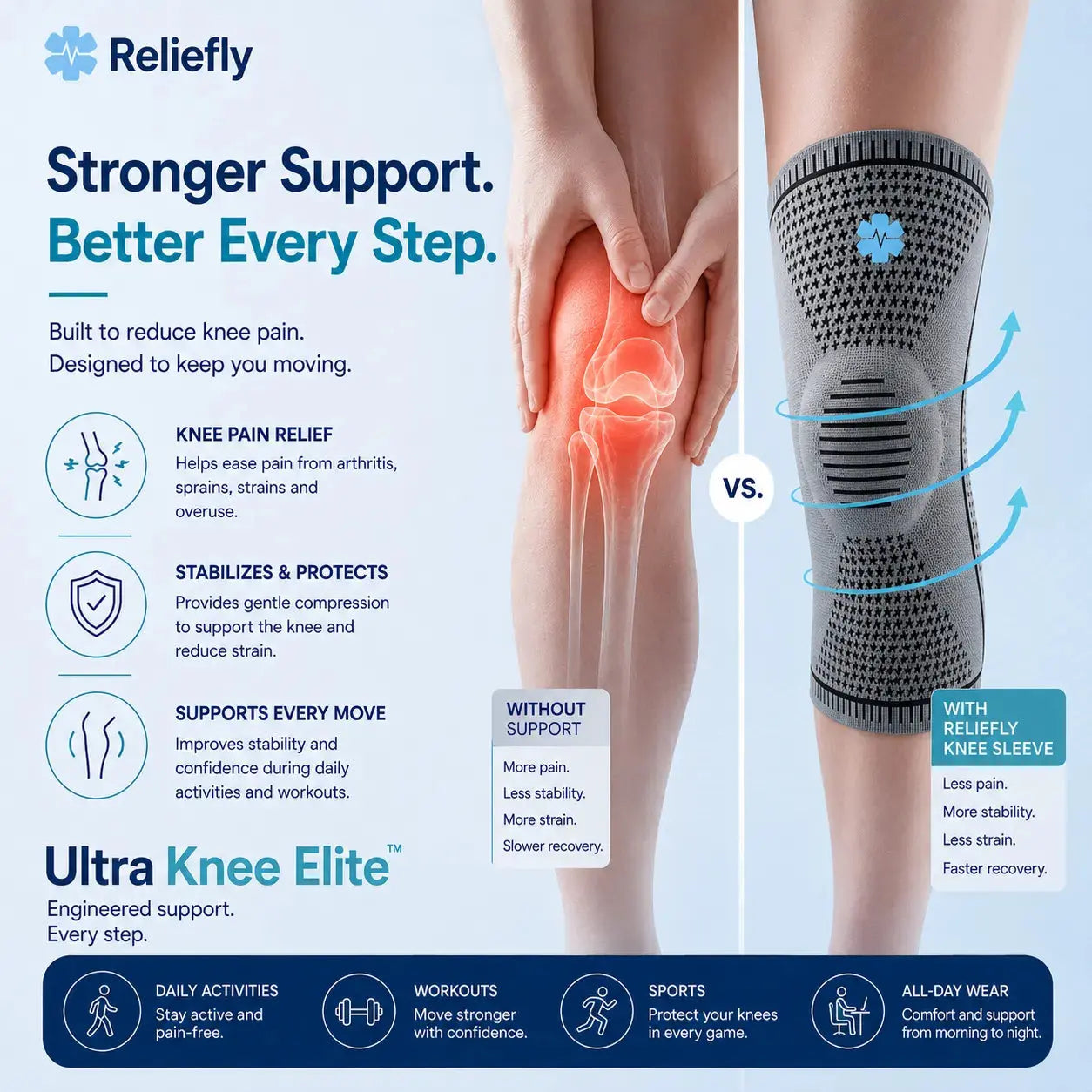 Reliefly Ultra Knee Elite™