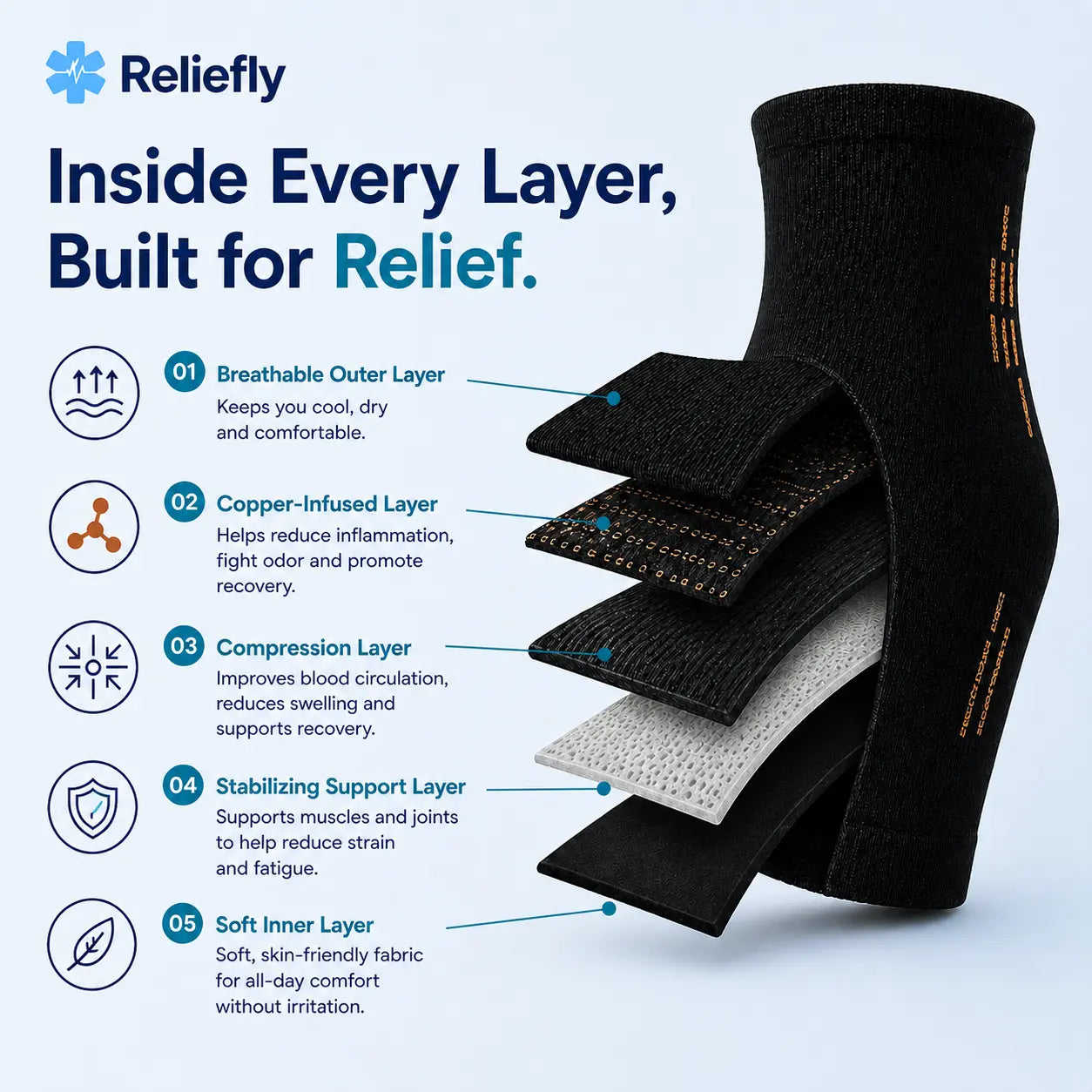 Reliefly Ankle Ease™