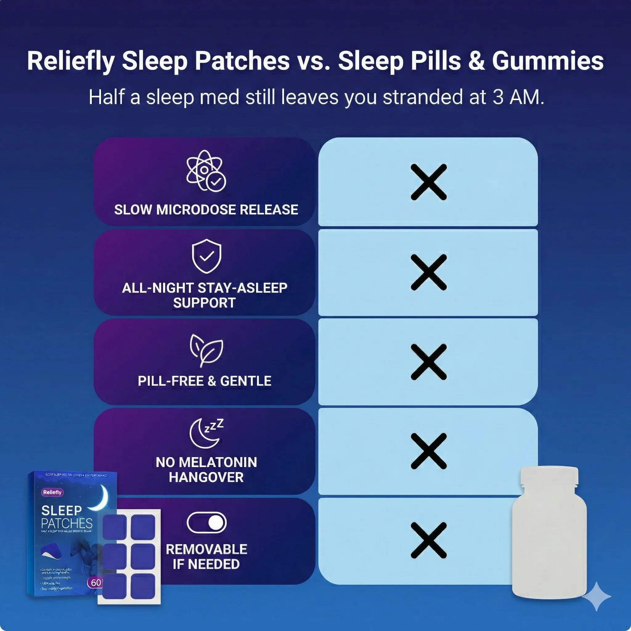 BioRest™ Melatonin Sleeping Patches